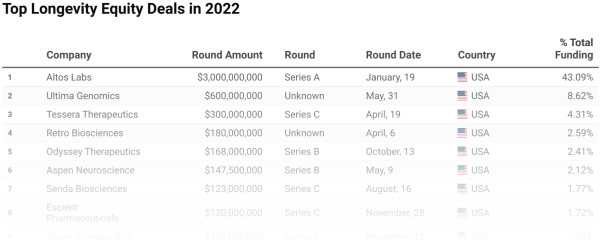 What Companies Raised What: The Data Deep Dive